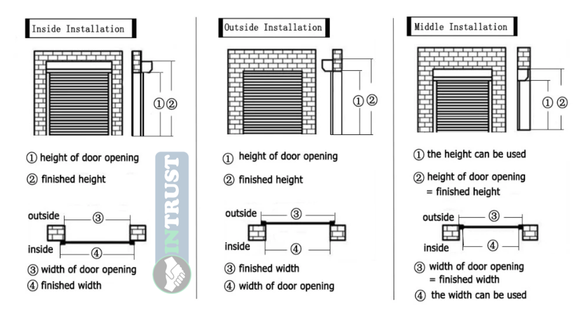 Design of Still rolling Shutter , InTrust