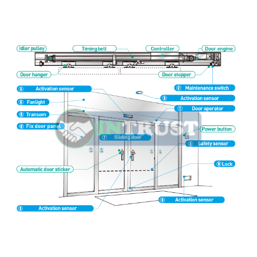 Design Of Panasonic sliding door